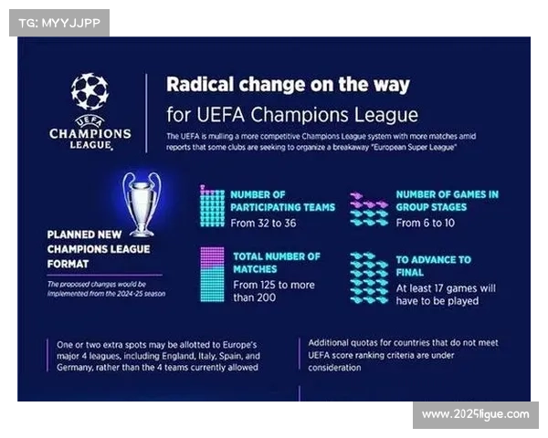 欧冠前八名直接晋级16强 新赛制带来新变化
