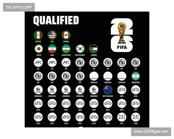 世界杯扩军至48队，小组前三晋级规则引发热议