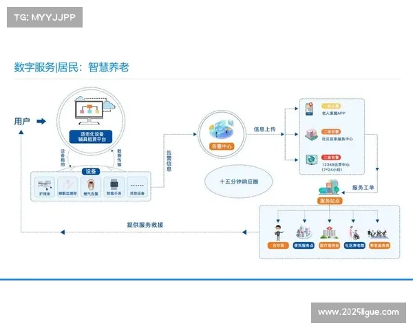 数字化运营平台在本周期整合多方终端 实现了体育社区运营逻辑全局对齐