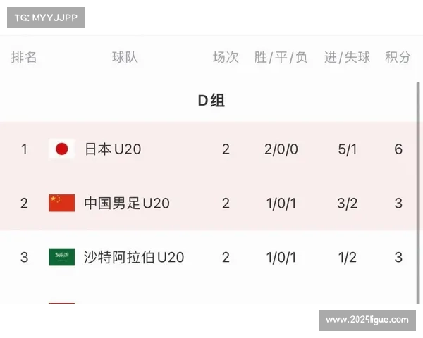中国U23男足亚洲杯夺得亚军,创造历史最佳战绩 中国U23男足亚洲杯夺得亚军,创造历史最佳战绩